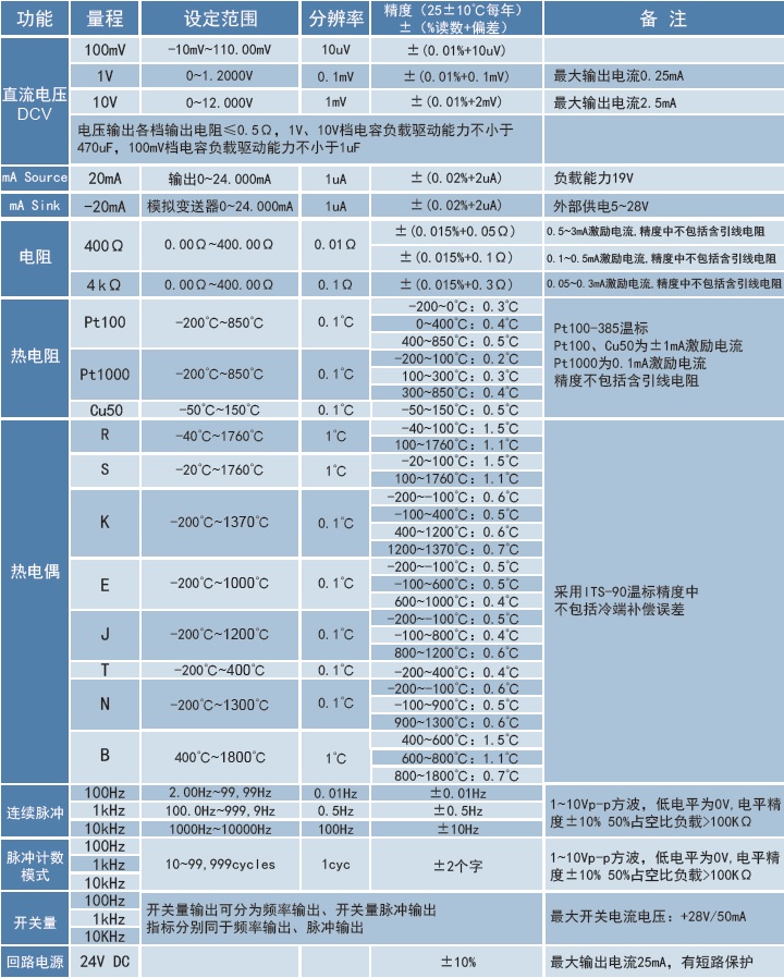 MMB�źŷ�����