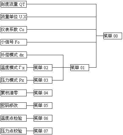 �н������ƣ����������ƣ����������ƣ���������ƣ���Բ���������ƣ������ܸ���������,�����������ƣ����Ϲ������ƣ�dk800����������,����ת��������,LUGB���н��������������װ������ƣ����������������������ƣ�����ʽ������