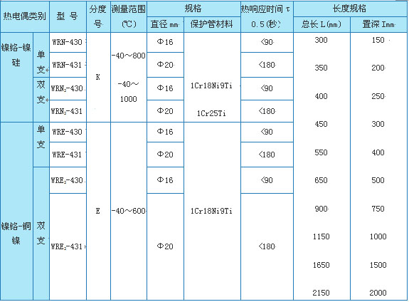 WRϵ�пɲ�жʽ�ȵ�ż