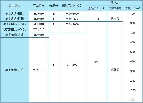 WRϵ�пɲ�жʽ�ȵ�ż