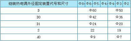 WRK系列铠装热电偶