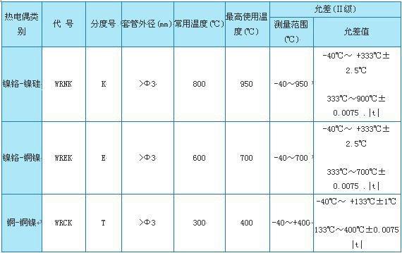 WRK系列铠装热电偶