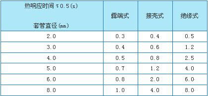 WRK系列铠装热电偶