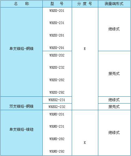 WRK系列铠装热电偶