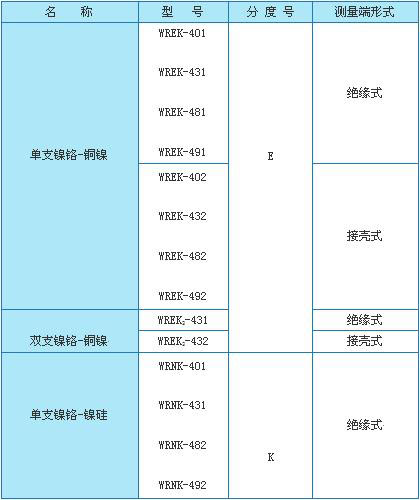WRK系列铠装热电偶