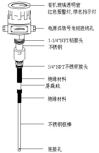 ��Ƶ������λ��