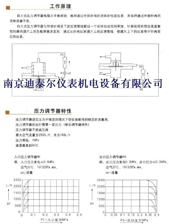 ����ʽѹ��������