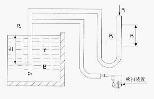 ����ʽ����������