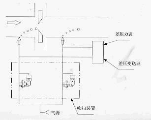 ����ʽ����������