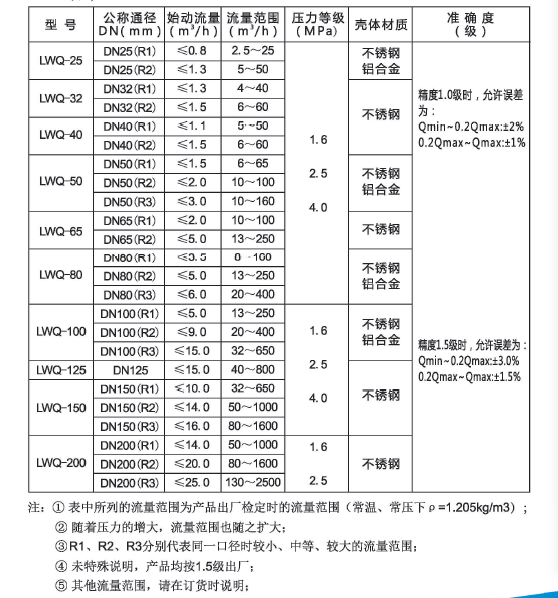 涡轮流量计