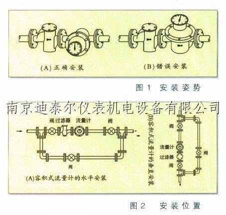 椭圆齿轮流量计