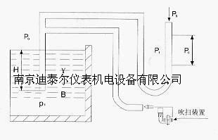 流量计吹扫装置
